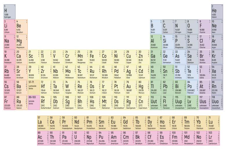 Muži ze Sydney hrozí vězení, objednal si plutonium do sbírky prvků